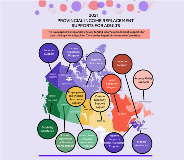 Provincial Income Replacement Supports for Adults