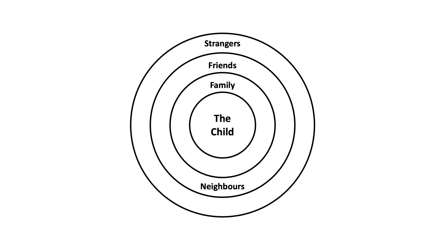 childcircles